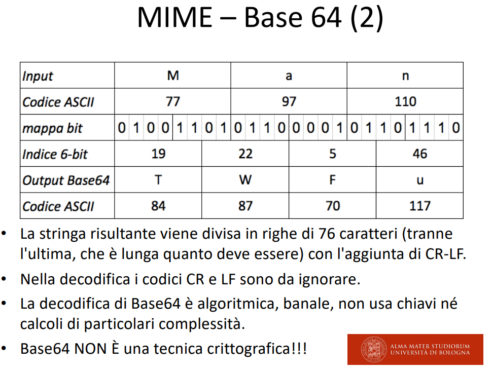 image/universita/ex-notion/Codifica dei caratteri/Untitled 32